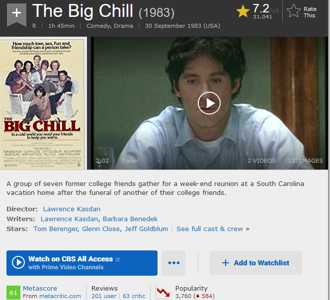 The Big Chill – Movies Filmed in South Carolina