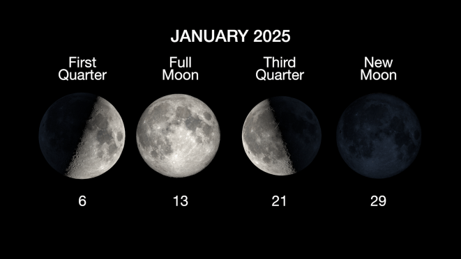 The Next Full Moon is the Wolf Moon – NASA Science