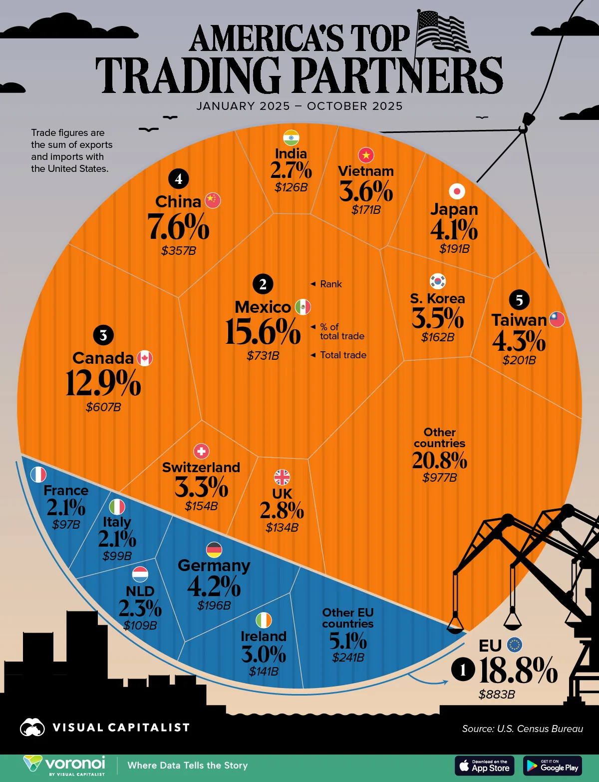 Americas-Top-Trading-Partners-in-2025_WEB